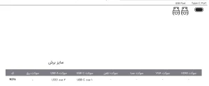 هاب شارژر لیفت آپ دستی ChargeHub X3 فانتونی